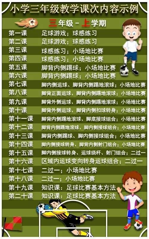足球基本常识