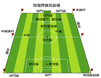 足球场地的标准尺寸与面积计算