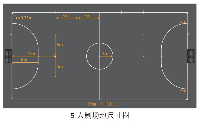 五人制足球场的尺寸与场地划线
