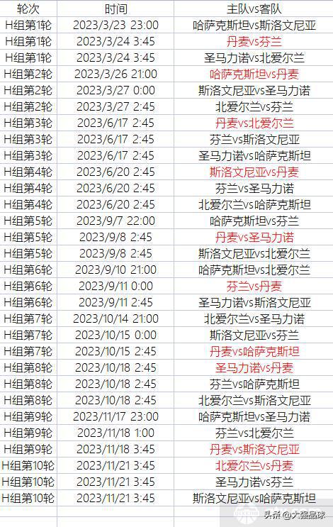 2023/2024五人制足球竞赛规则概览