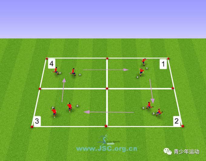 足球技巧（Football Skills）
