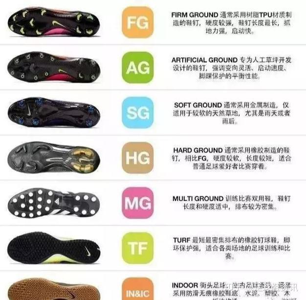 足球鞋MG与AG的区别与选择