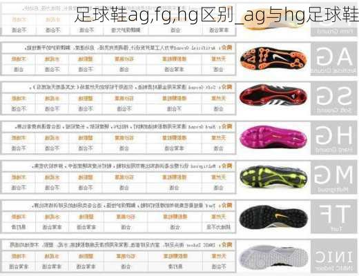足球鞋MG与AG鞋钉长度对比分析