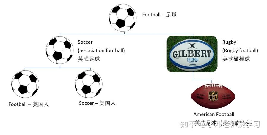 How to Draw a Soccer Goal in English
