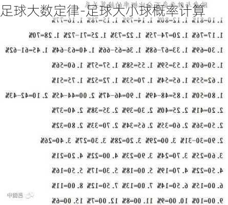 足球滚球大小球的计算方法与技巧
