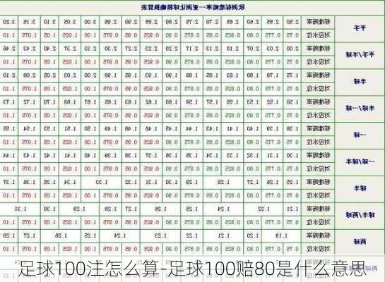 足球大小球技巧100%通过计算