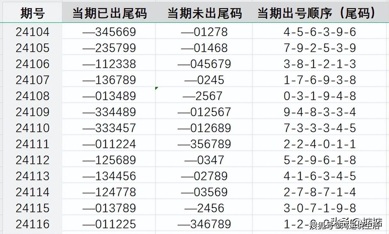 天然肥料 第340页