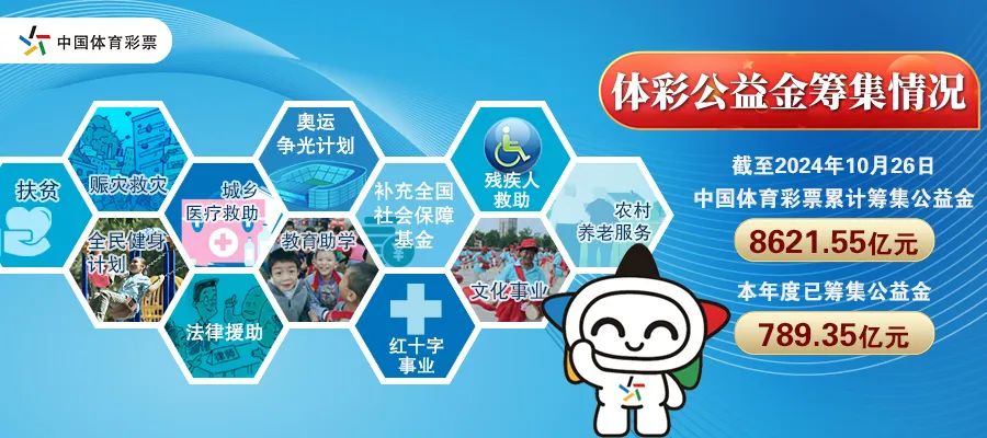 加工肥料 第343页