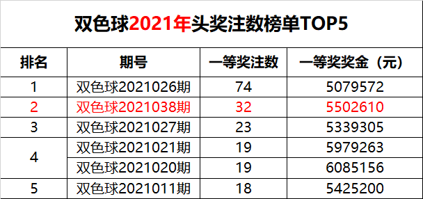 双色球开奖结果查询 第6页
