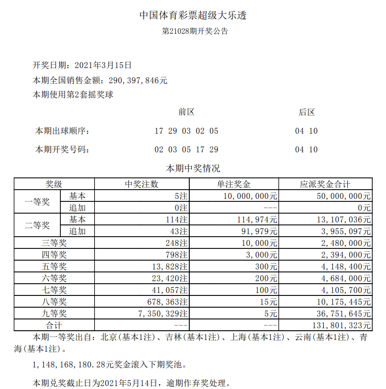 加工肥料 第339页