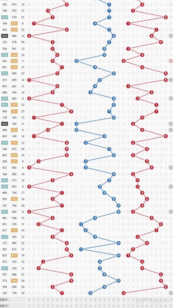 福彩3D近300期开奖走势图分析与连线技巧