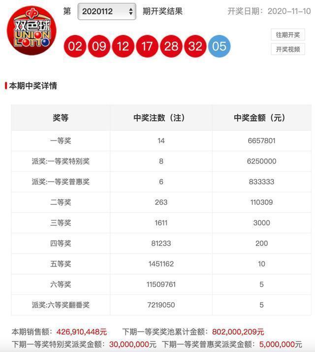 彩票开奖信息 第7页