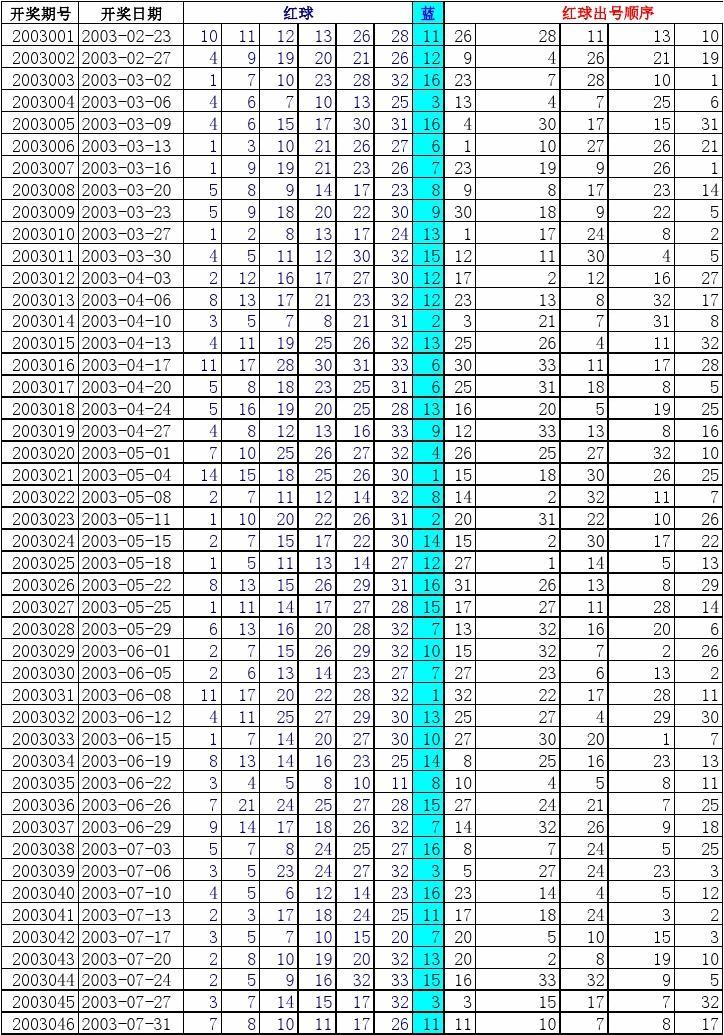 彩票 第15页