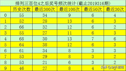 今晚体彩排列五预测，分析与展望