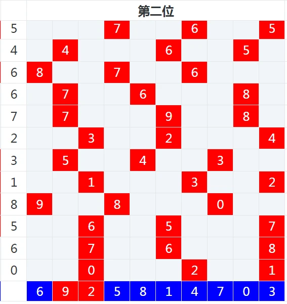 预测 第14页