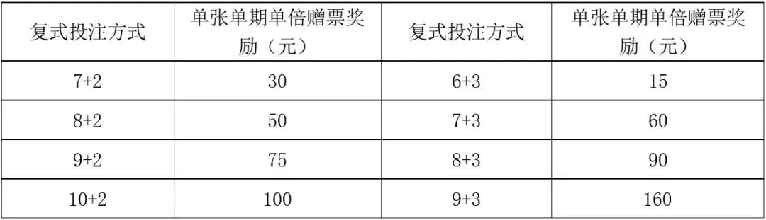 中奖概率提升工具