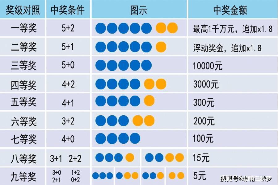加工肥料 第325页
