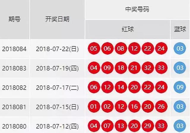 双色球头奖开13注，幸运儿们的狂欢夜