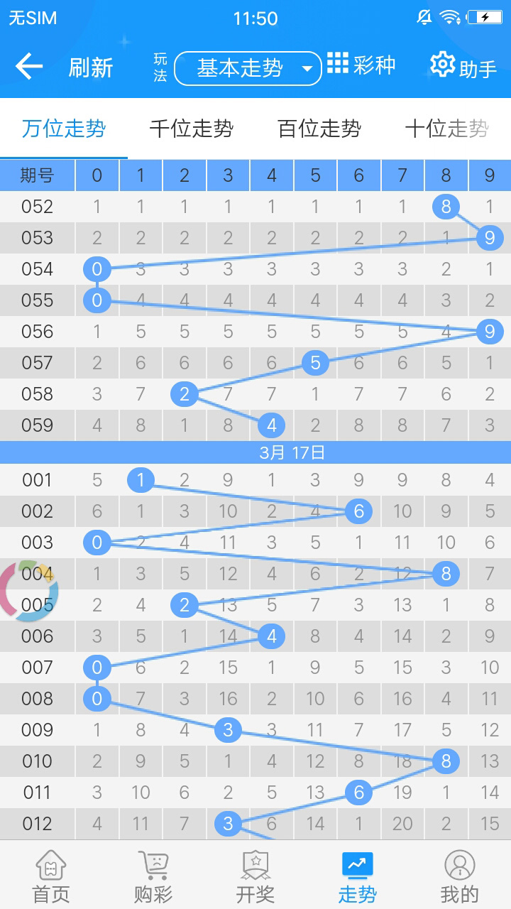 2035年，澳门彩票新纪元—智能时代的开奖结果记录革新2023澳门今晚开奖结果记录图