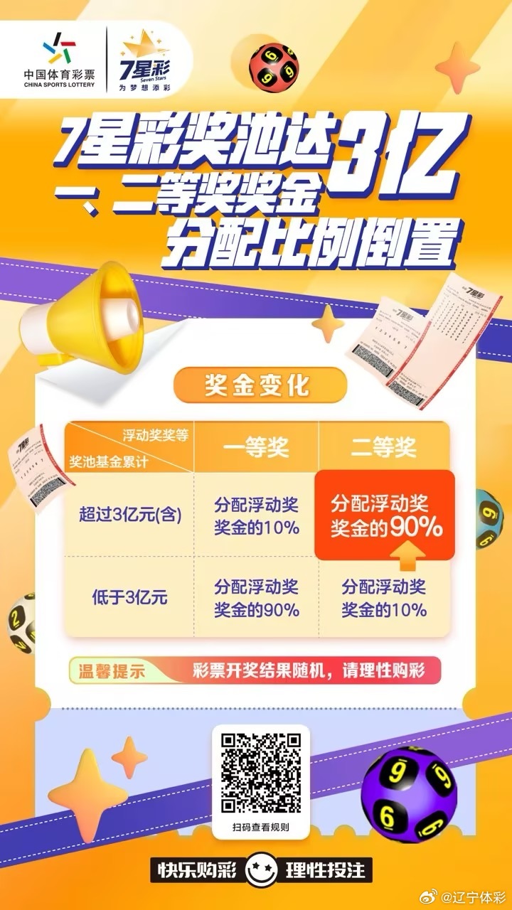 体彩七星彩最新开奖信息