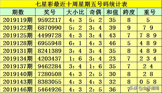 海南七星彩开奖结果星期五揭秘