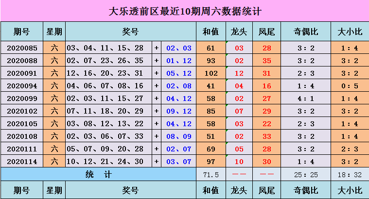 2035年，回望澳门彩票历史，探索未来趋势2022年澳门今晚开奖结果历史数据追踪表