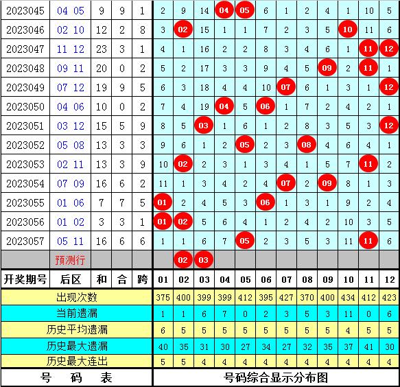 大乐透除11余数走势图分析与彩票策略