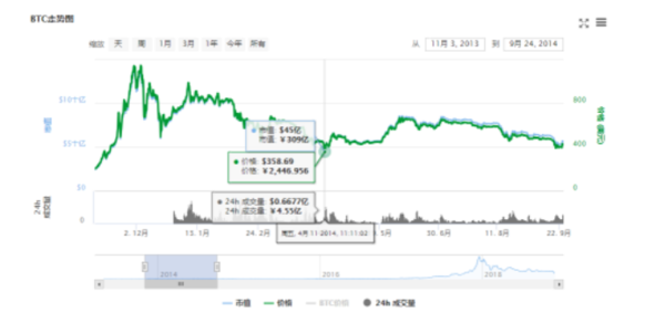 2014年风采走势图分析