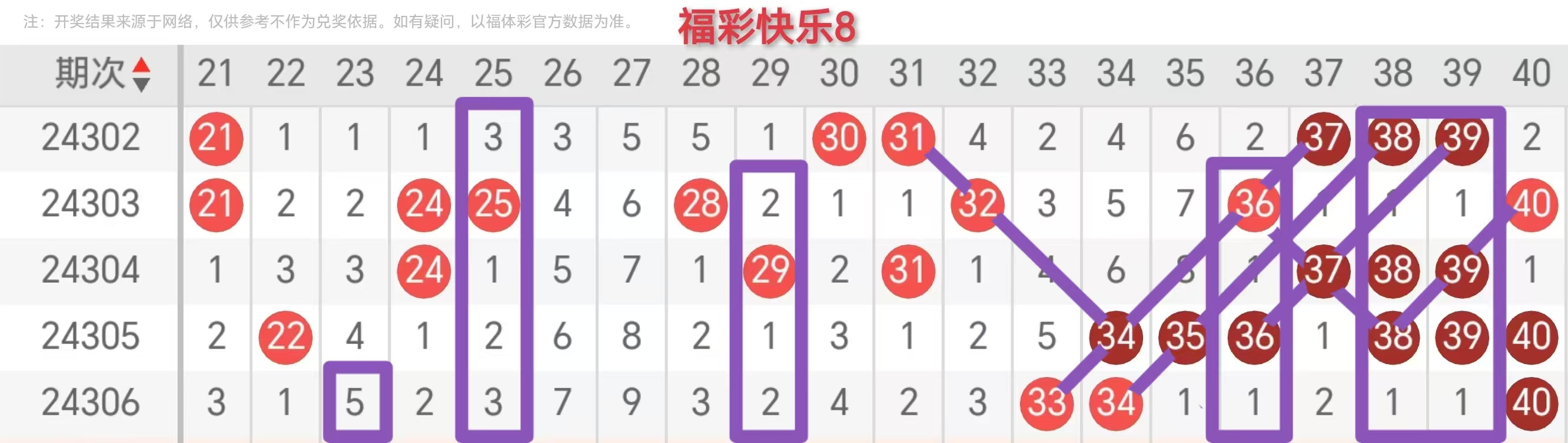 360快乐8基本走势图分析与应用