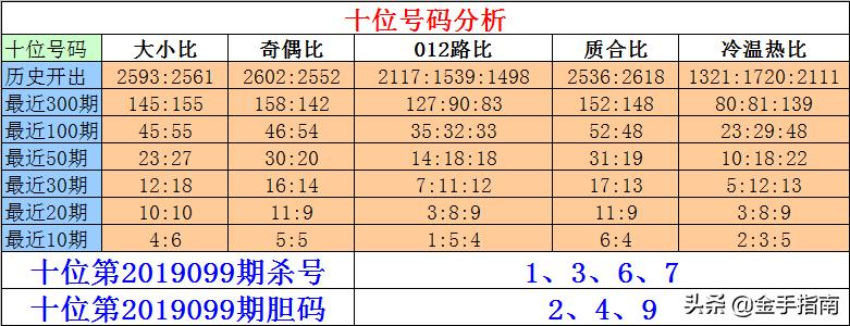 提升效率