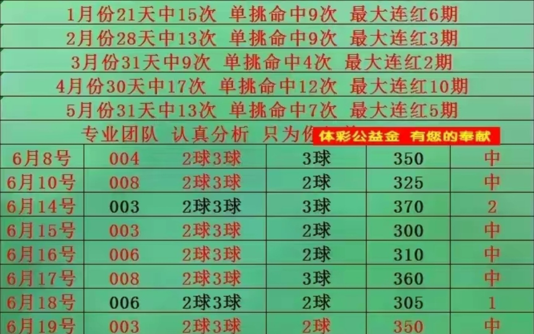 最新分析