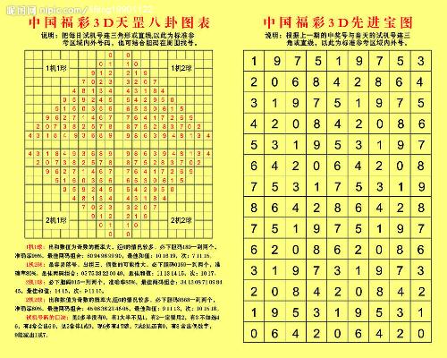化工肥料 第37页