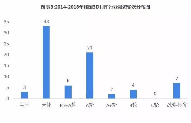 2018年3D走势图分析与预测