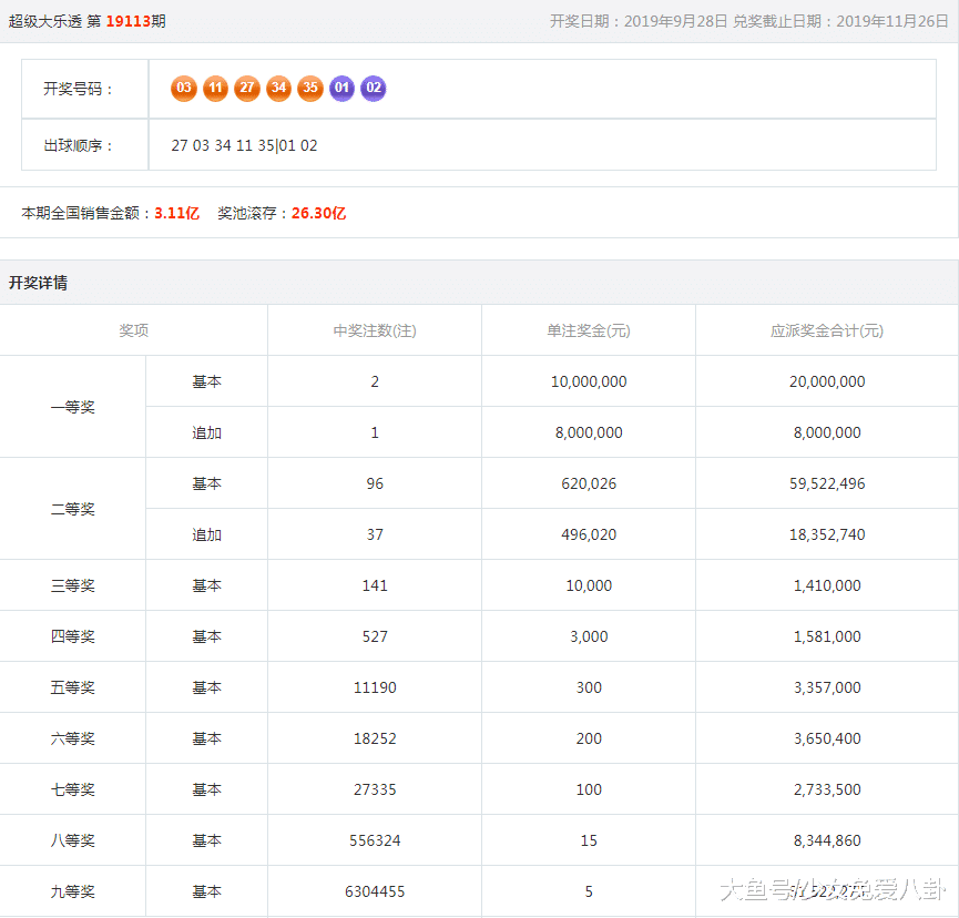 今晚大乐透预测一注，揭秘中奖密码