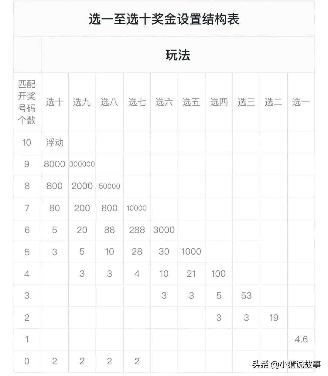 快乐12胆拖投注对照表，提升中奖率的秘密武器