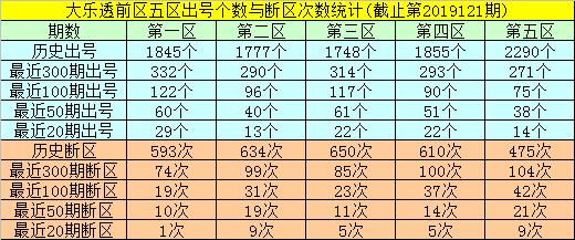 31选七福建体彩今晚开奖结果分析与预测