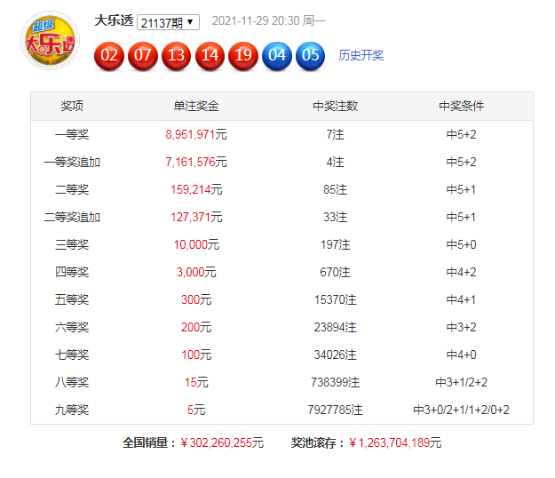 程远大乐透杀号彩经网，揭秘彩票预测的秘密