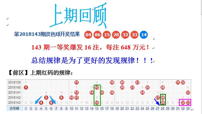 双色球2022年第七期开奖结果分析与彩票购买策略