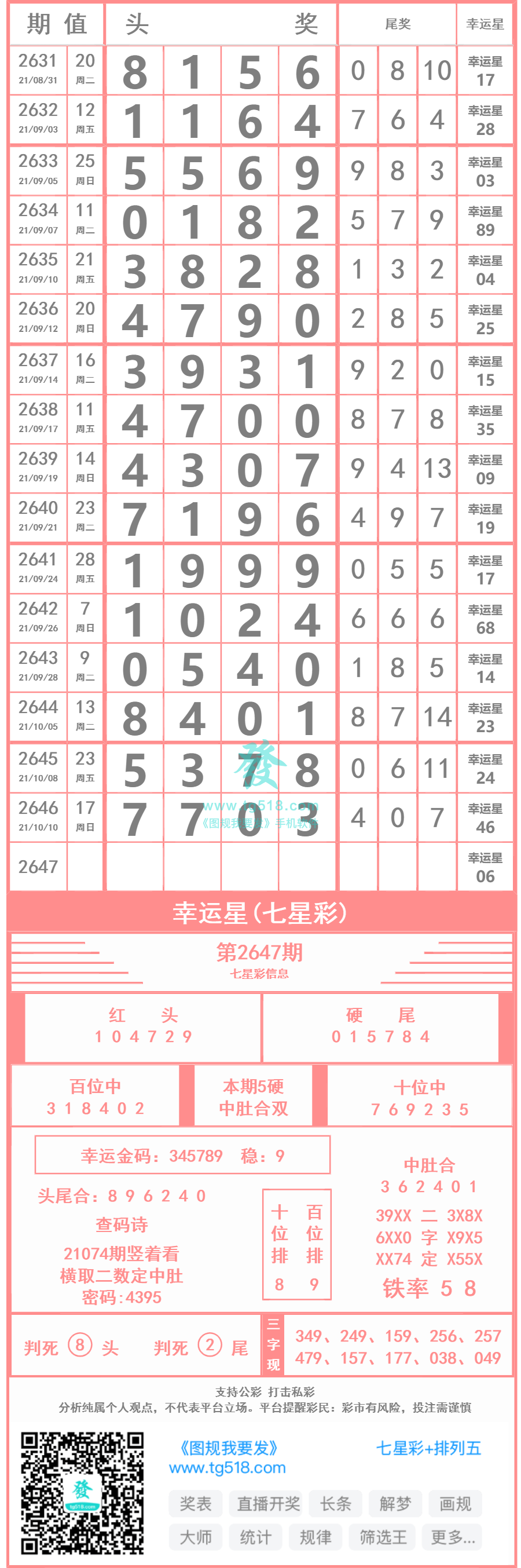 七星彩21117期开奖结果查询