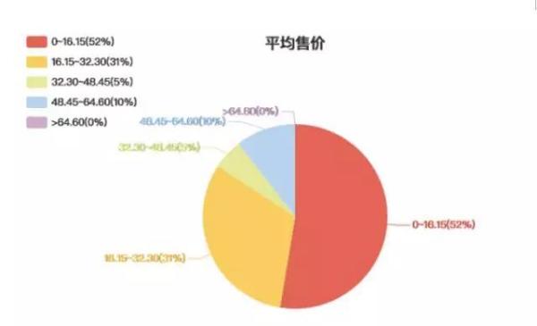 排零五开奖结果，解读与分析