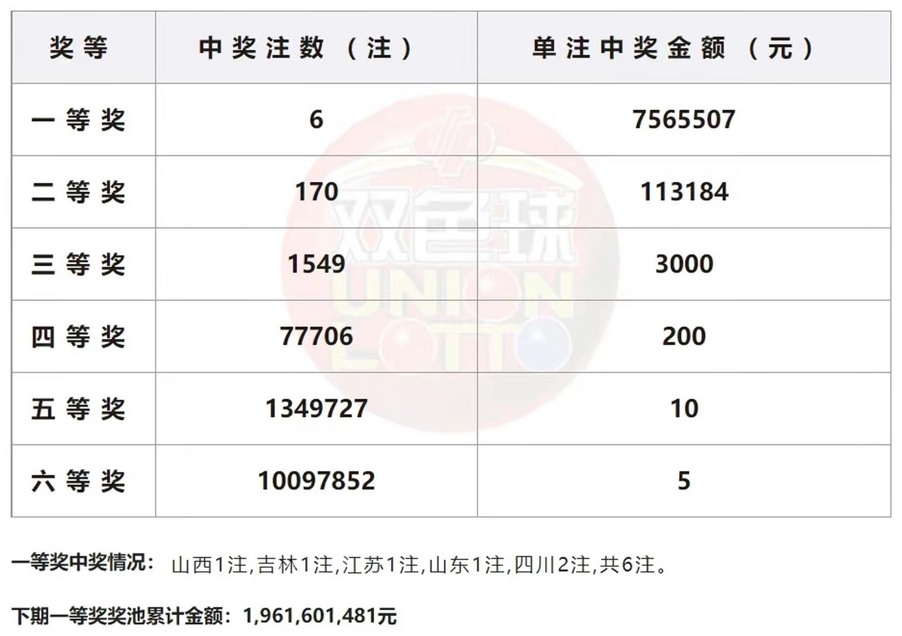 双色球第33期开奖时间及彩票购买指南