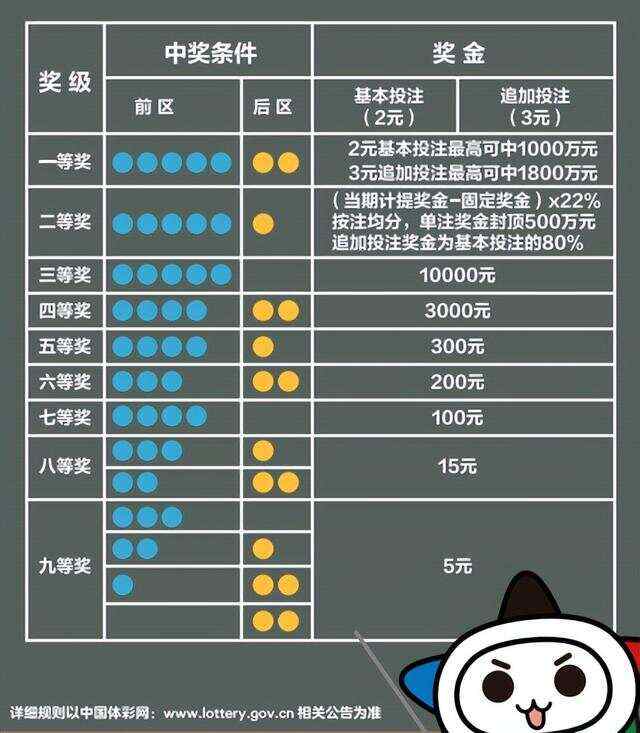 福建体彩大乐透规则解析与玩法指南
