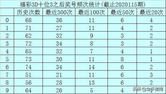 2024新奥开码314期资料分析