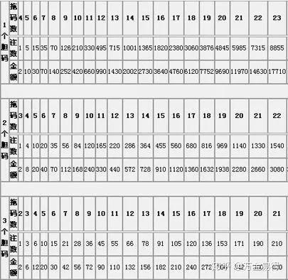 彩票 第9页
