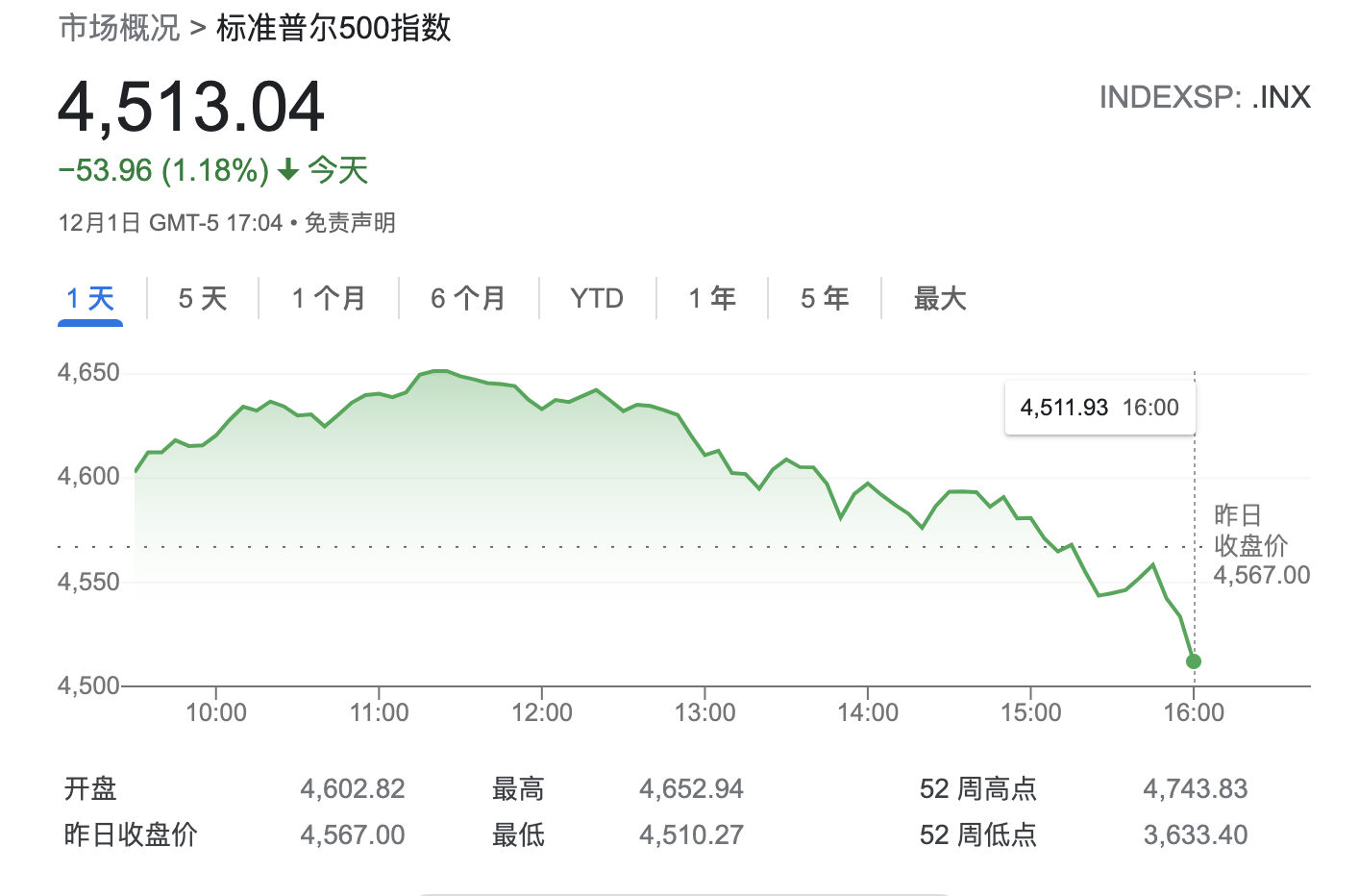 大乐透走势图1000期带坐标标准版分析