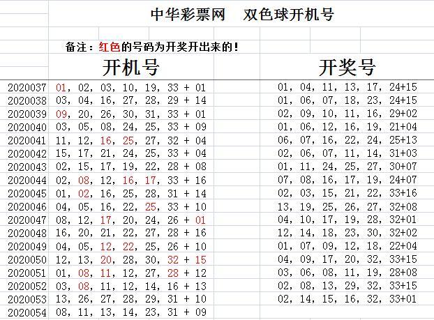 双色球号码查询器的使用与优势