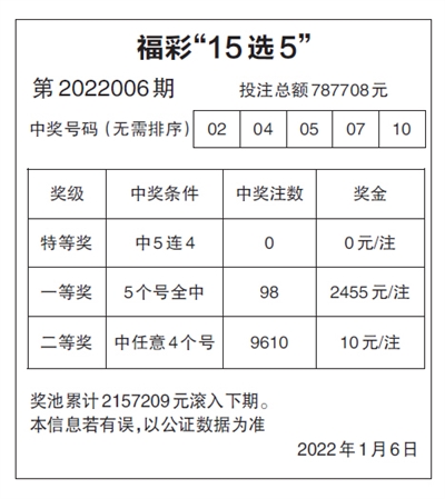 福建福彩网15选5开奖结果分析与解读