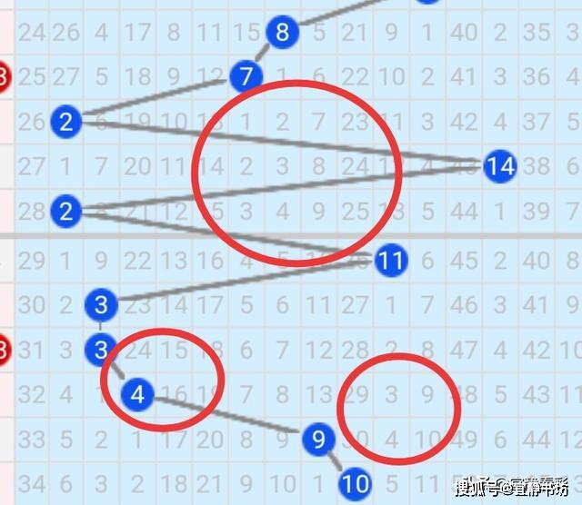 双色球综合走势图旧版中彩网分析