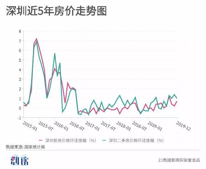综合走势图分析