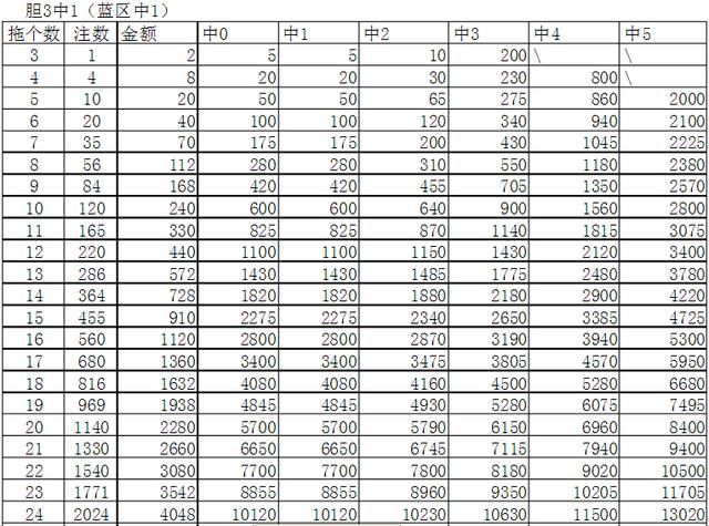 分析 第15页